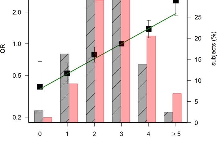 Risk Model for Colorectal Cancer in Spanish Population Using Environmental and Genetic Factors: Results from the MCC-Spain study